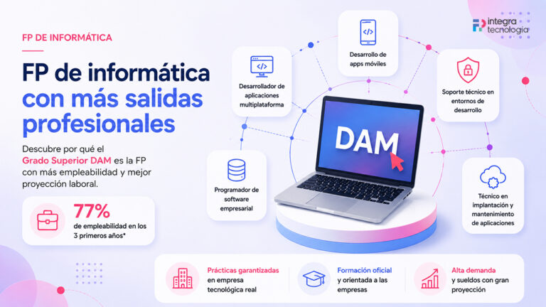 FP de Informática con más salidas laborales