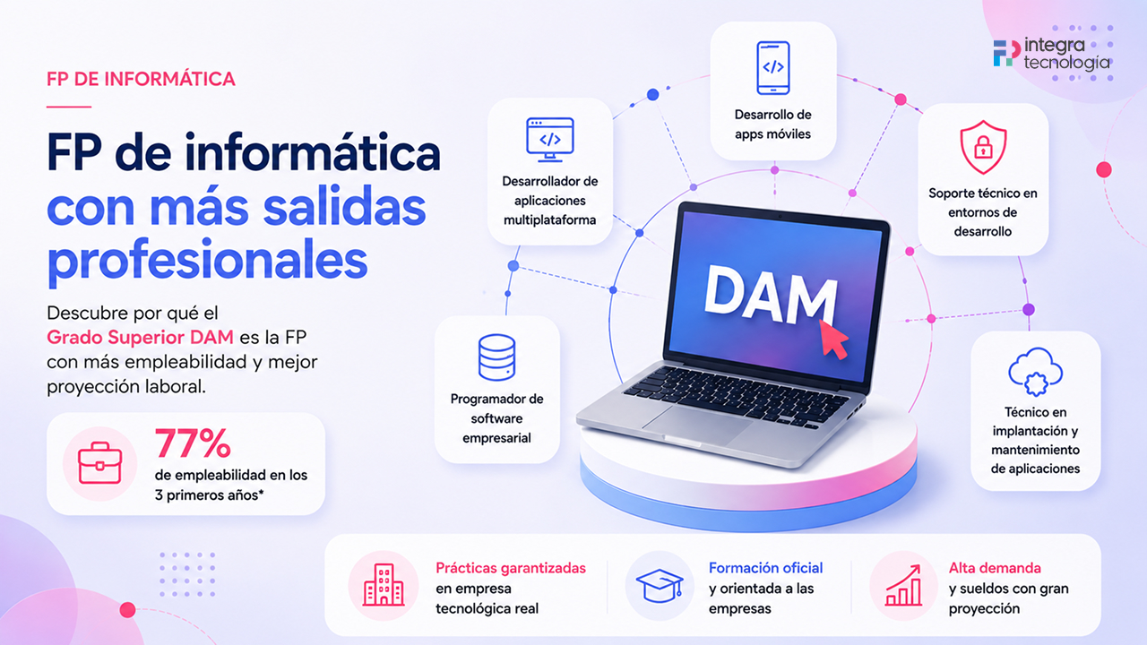 FP de Informática con más salidas laborales