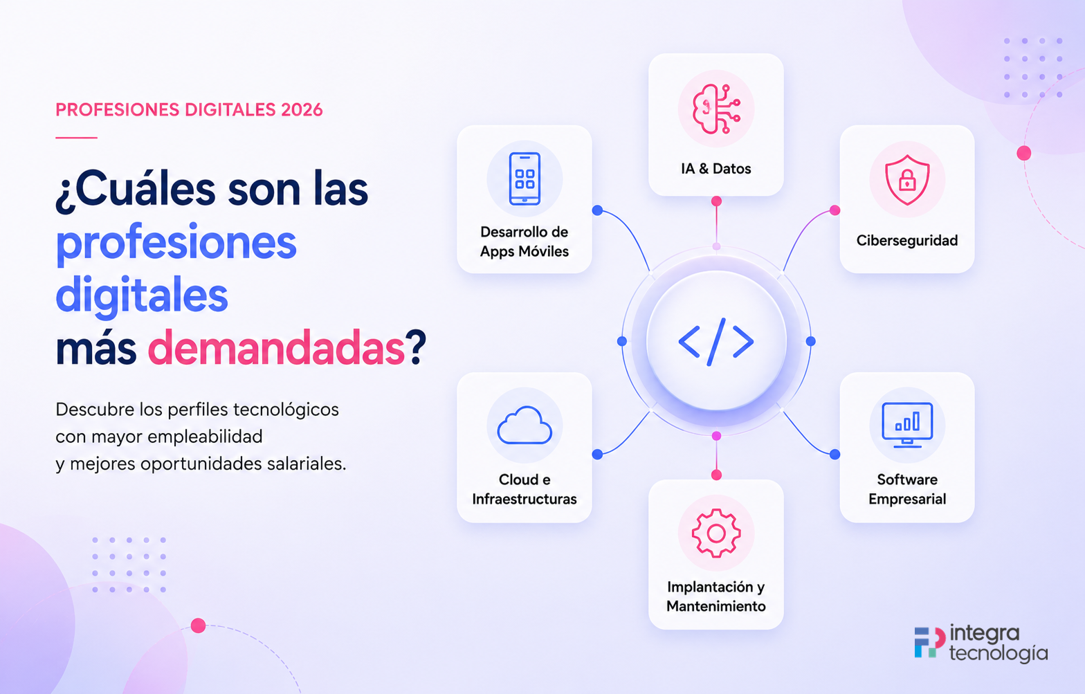 Profesiones digitales más demandadas